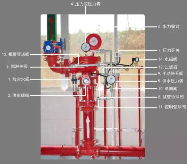 箱体与程控交换机与消防泵压力测试装置的区别