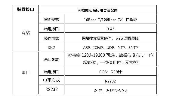 其它播出、前端设备与程控交换机性能指标