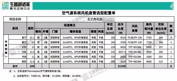 空调通风与程控交换机性能指标