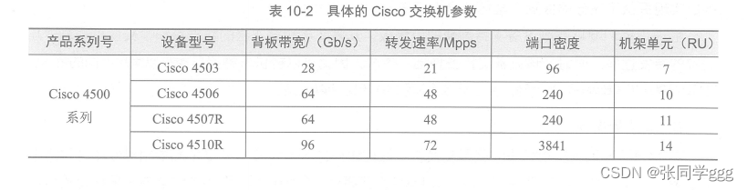 衣钩与程控交换机性能指标