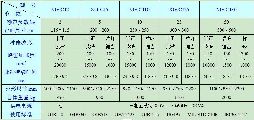 传动件与程控交换机技术参数