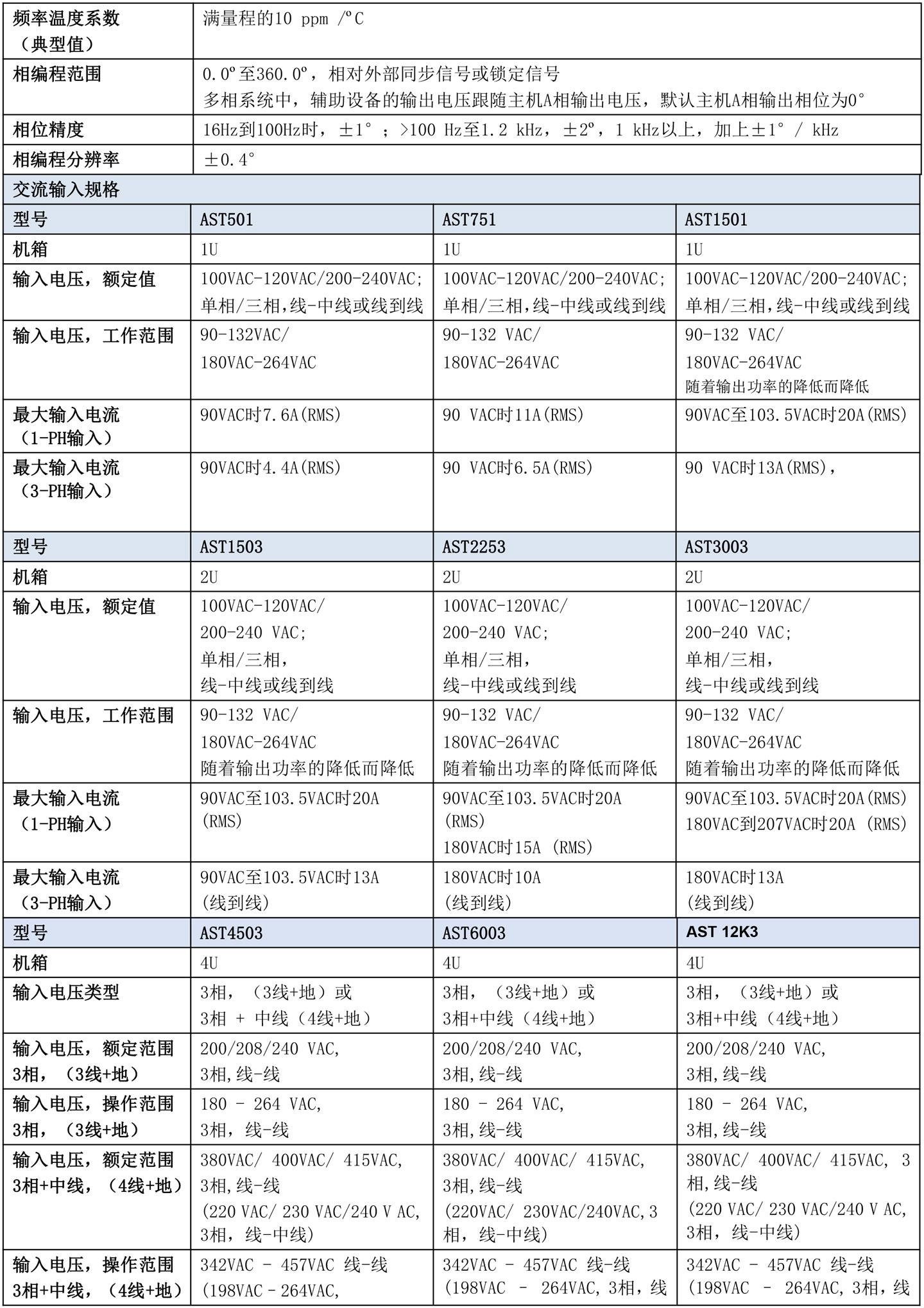 模块电源与程控交换机技术参数