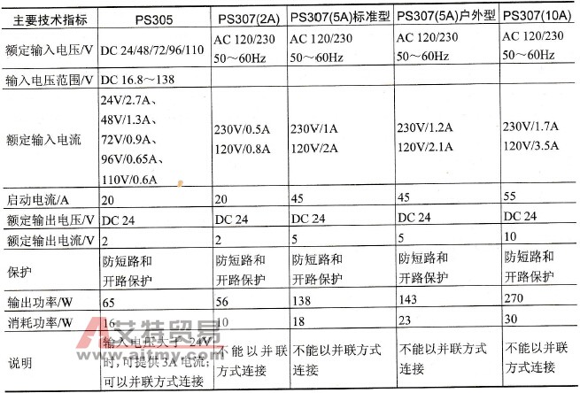 模块电源与程控交换机技术参数