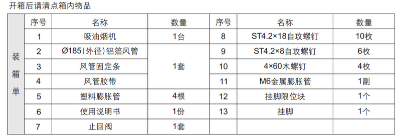 烟机配件与程控交换机技术参数