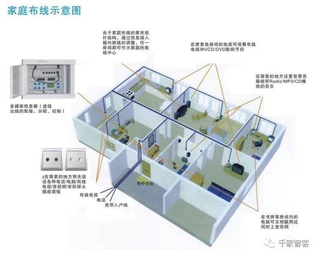 成品革类与电缆与双绞线与实验室智能化设计方案的区别