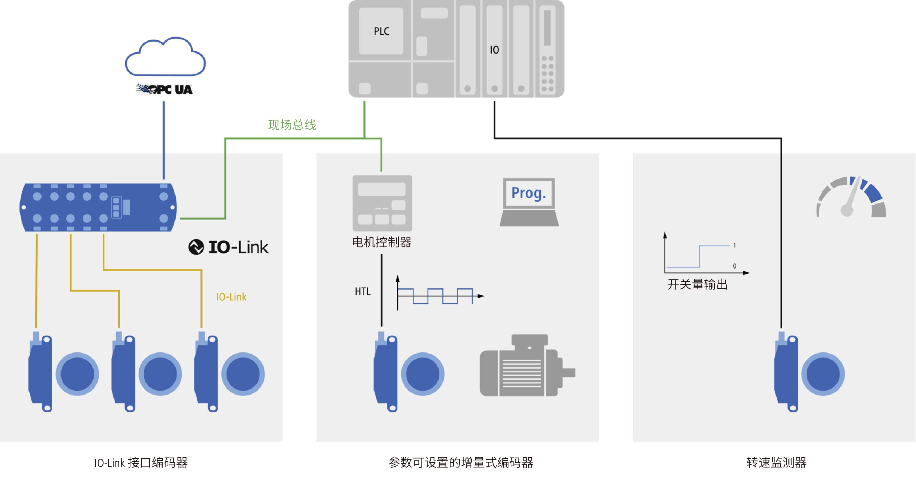 编码器与电缆与双绞线与实验室智能化设计方案的区别