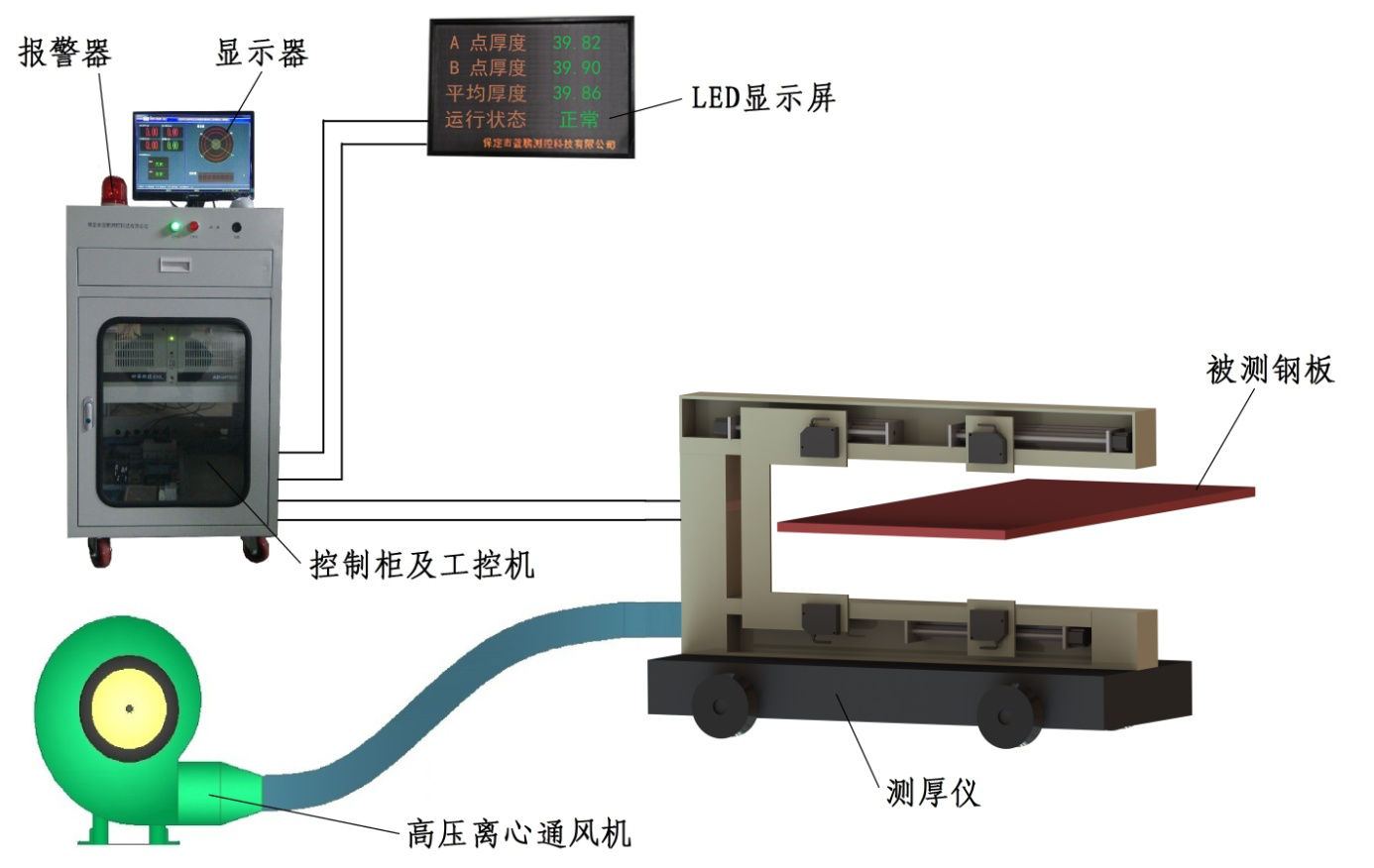 电子测量仪器与压力车安装