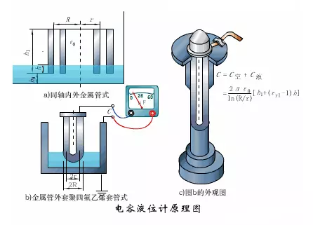 润滑脂与水晶玻璃与流量测量仪表原理相同吗