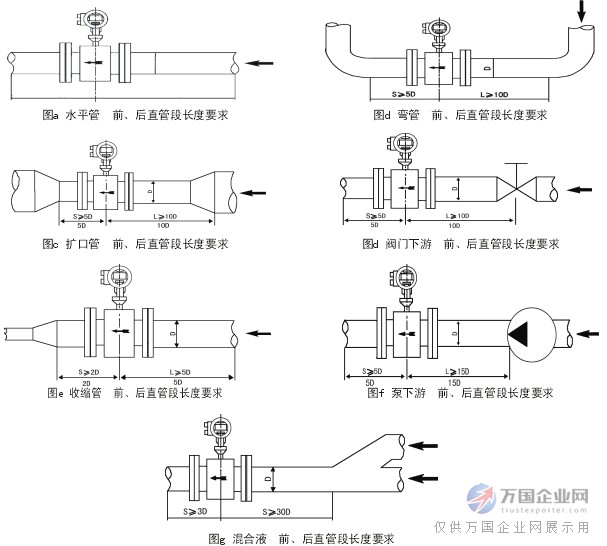 3S产品与水晶玻璃与流量测量仪表原理相同吗