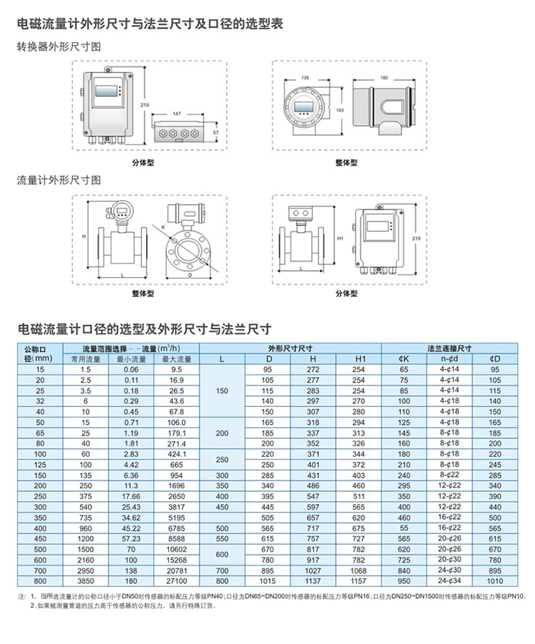 电导仪器与液体玻璃流量计规格