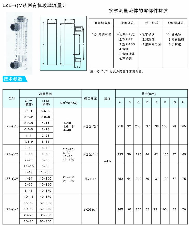 电导仪器与液体玻璃流量计规格