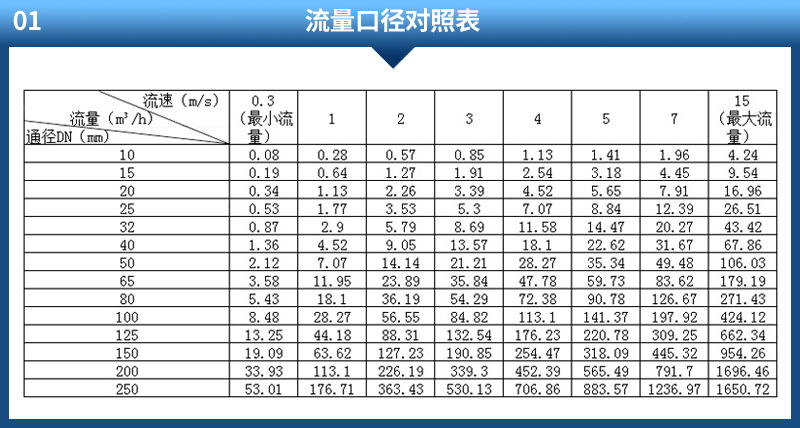 木炭与玻璃流量计流量计算