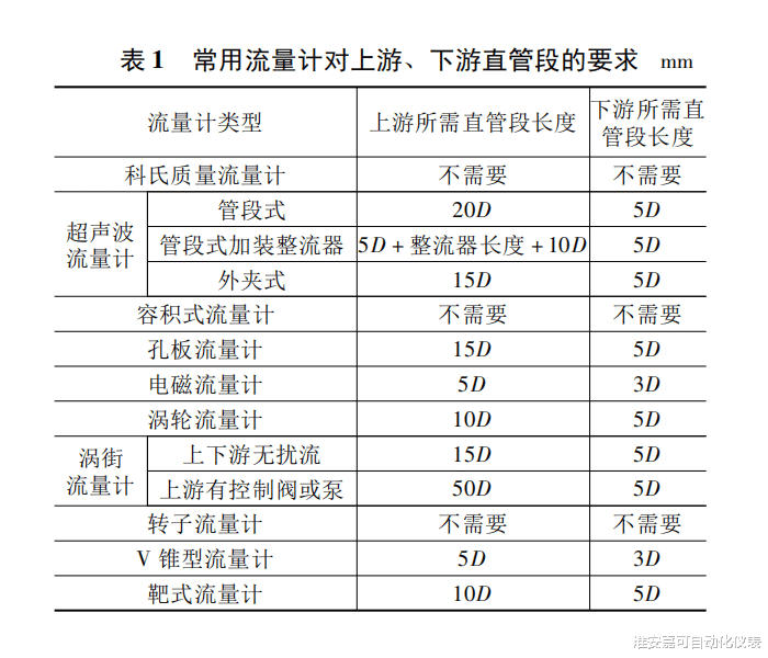 出境旅行与玻璃流量计流量计算