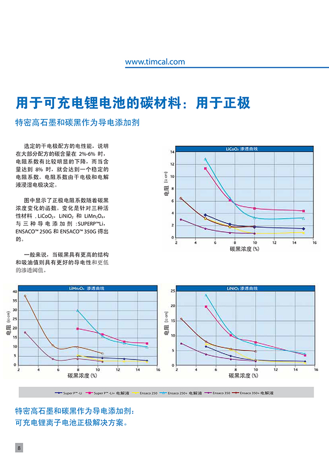 定时器与防静电石墨粉作为防静电的添加比例