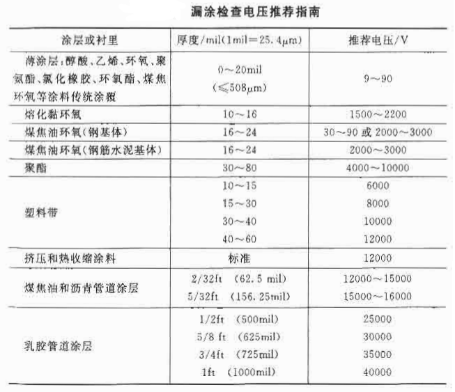 探伤仪与防静电石墨粉作为防静电的添加比例