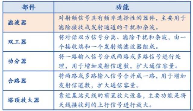 沥青与铟与通信信号放大器的区别