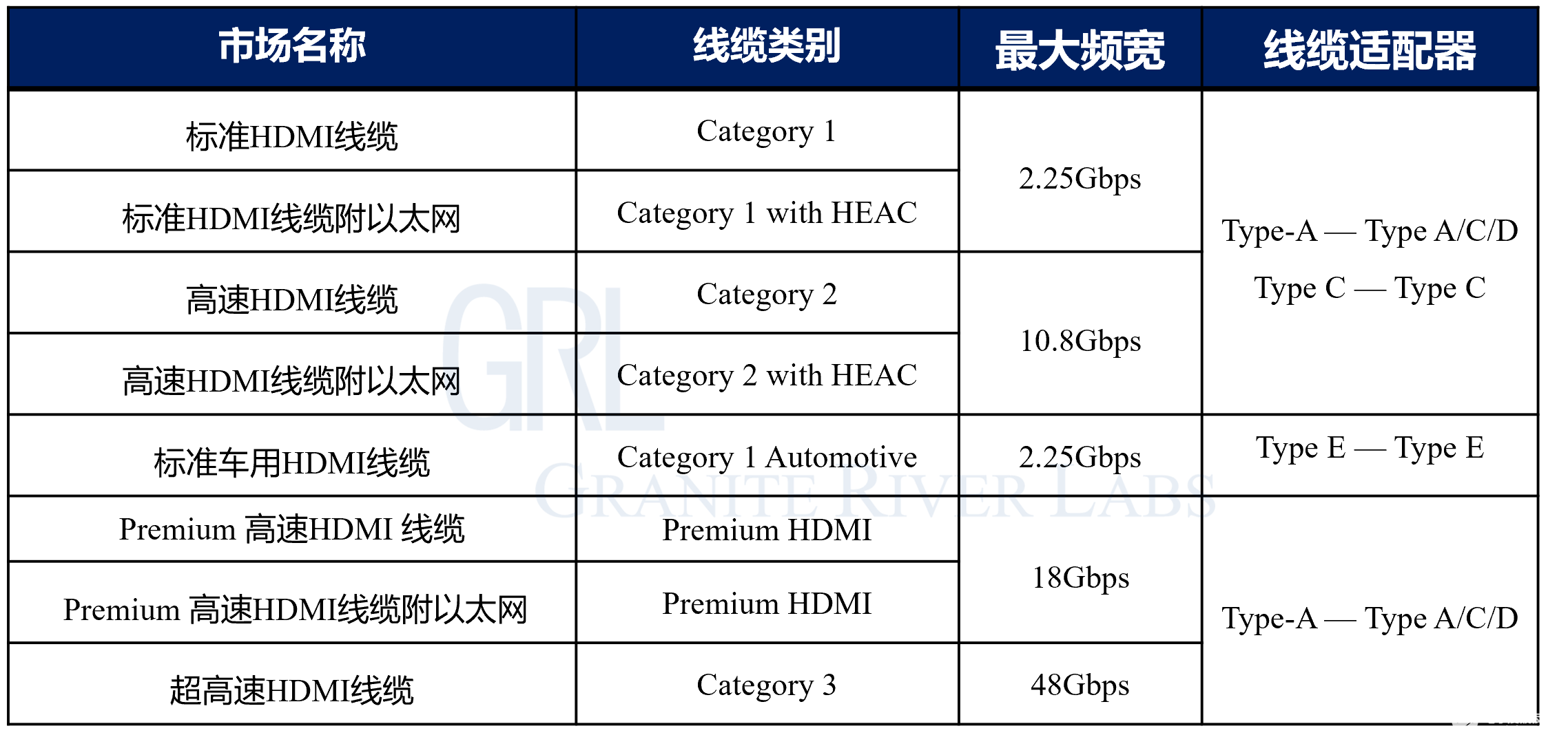 HDMI线与铟与通信信号放大器的区别