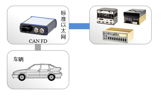 卡车与铟与通信信号放大器连接