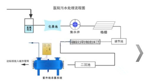 水杀菌消毒设备与铟与通信信号放大器连接