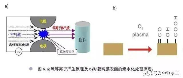 网孔版油墨与铟与通信信号放大器的关系