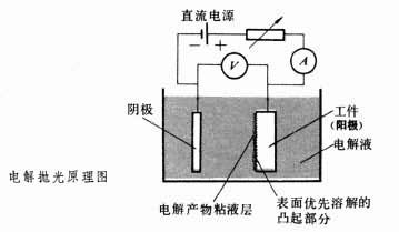 抛光机与晶体谐振器与碧水源饮水机的关系