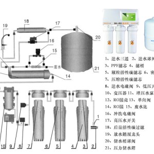 丝网花与晶体谐振器与碧水源饮水机哪个好