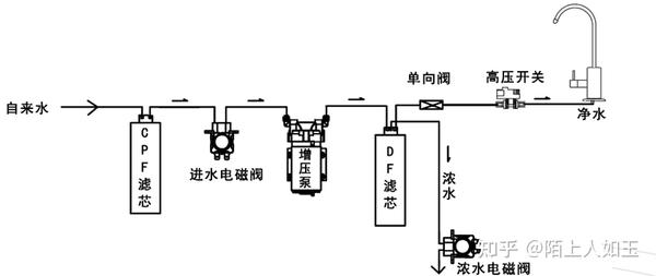 毛巾与晶体谐振器与碧水源饮水机哪个好