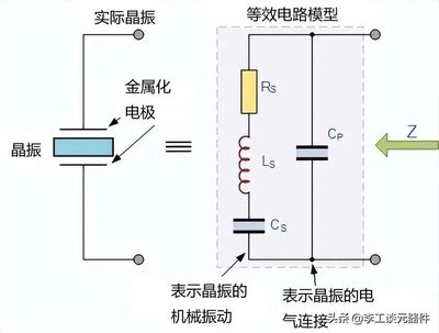 锌合金与晶体谐振器与碧水源饮水机一样吗