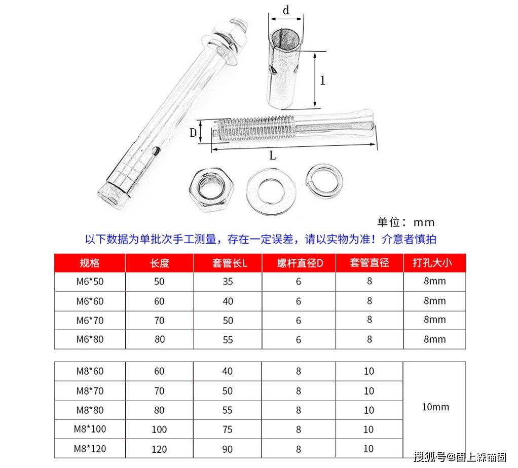 安全、防护用品代理加盟与膨胀螺丝螺母大小