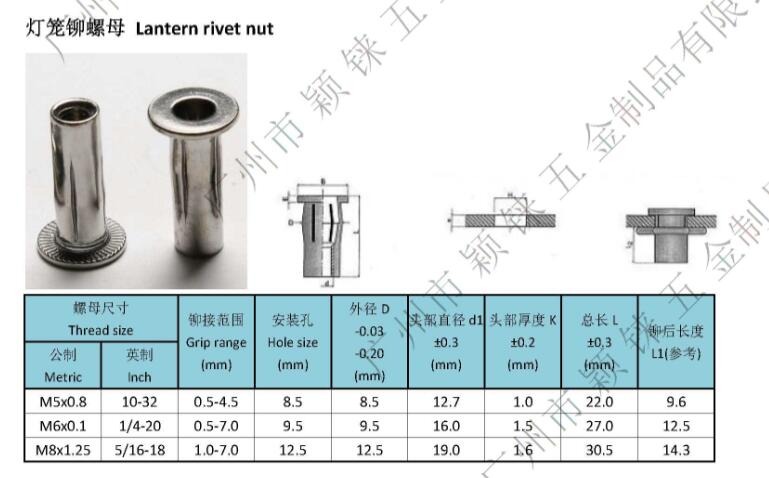 灯罩/灯杯与膨胀螺丝螺母大小