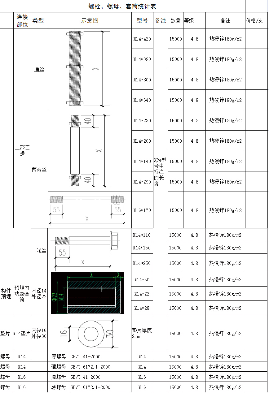 库存插座与膨胀螺丝螺母大小