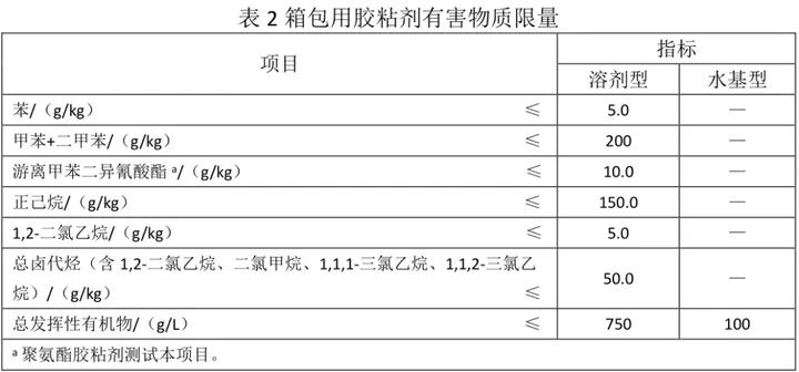 休闲包与阻燃剂进行有害物质检测