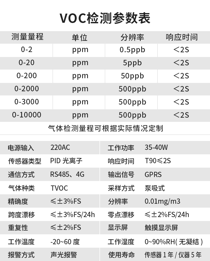 纺织辅助设备与voc检测仪用什么标准气体