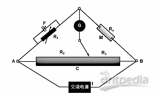 电桥与制作太阳能发电板材料