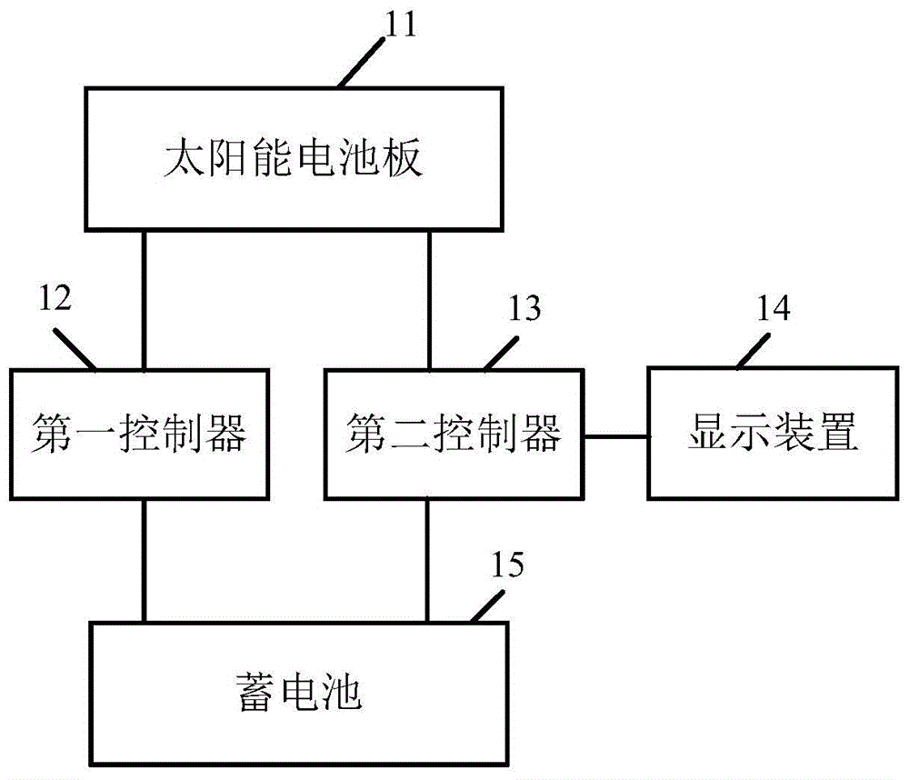 消费类电子与如何制作太阳能发电系统