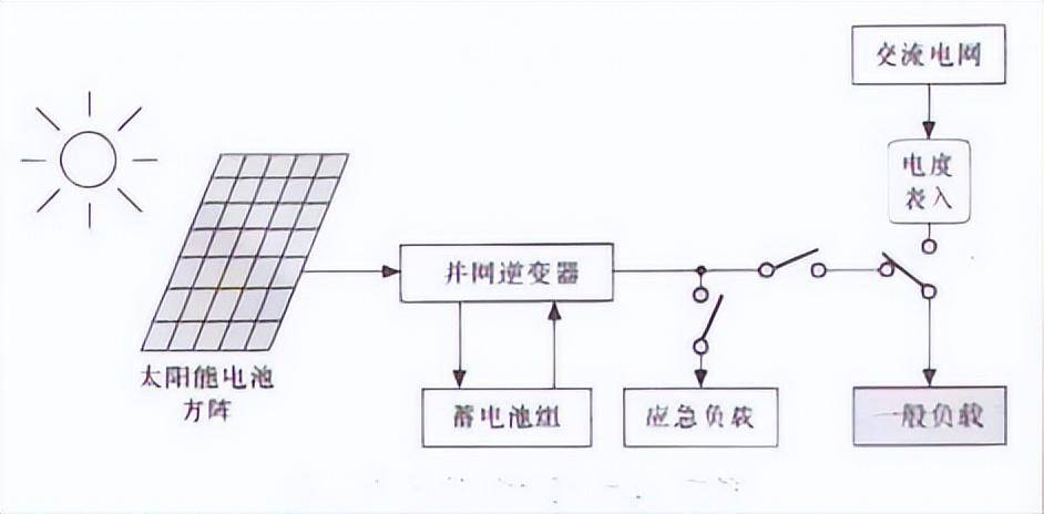 管理培训与如何制作太阳能发电系统