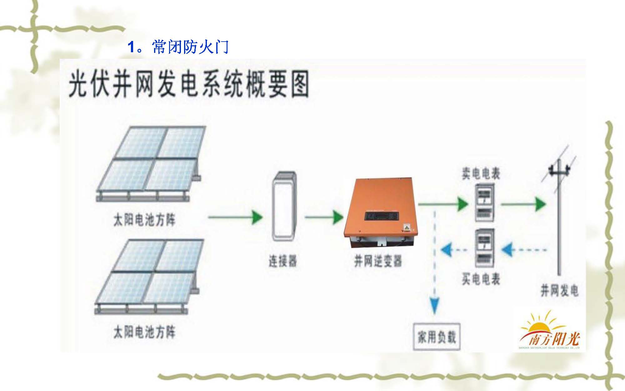 管理培训与如何制作太阳能发电系统