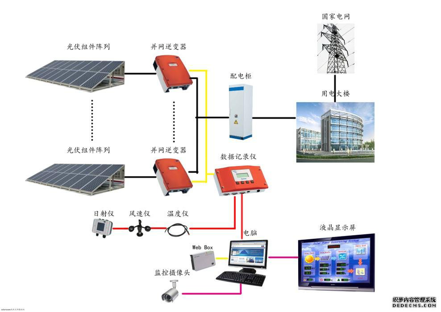 消费类电子与太阳能光伏发电制作