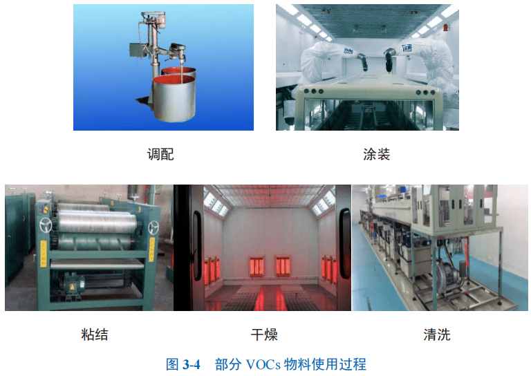 衬料与vcd与消毒剂模拟现场试验的区别