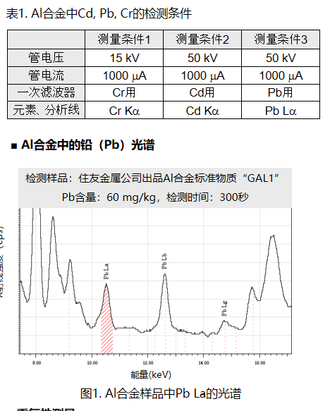 中间合金与消毒剂的使用与监测