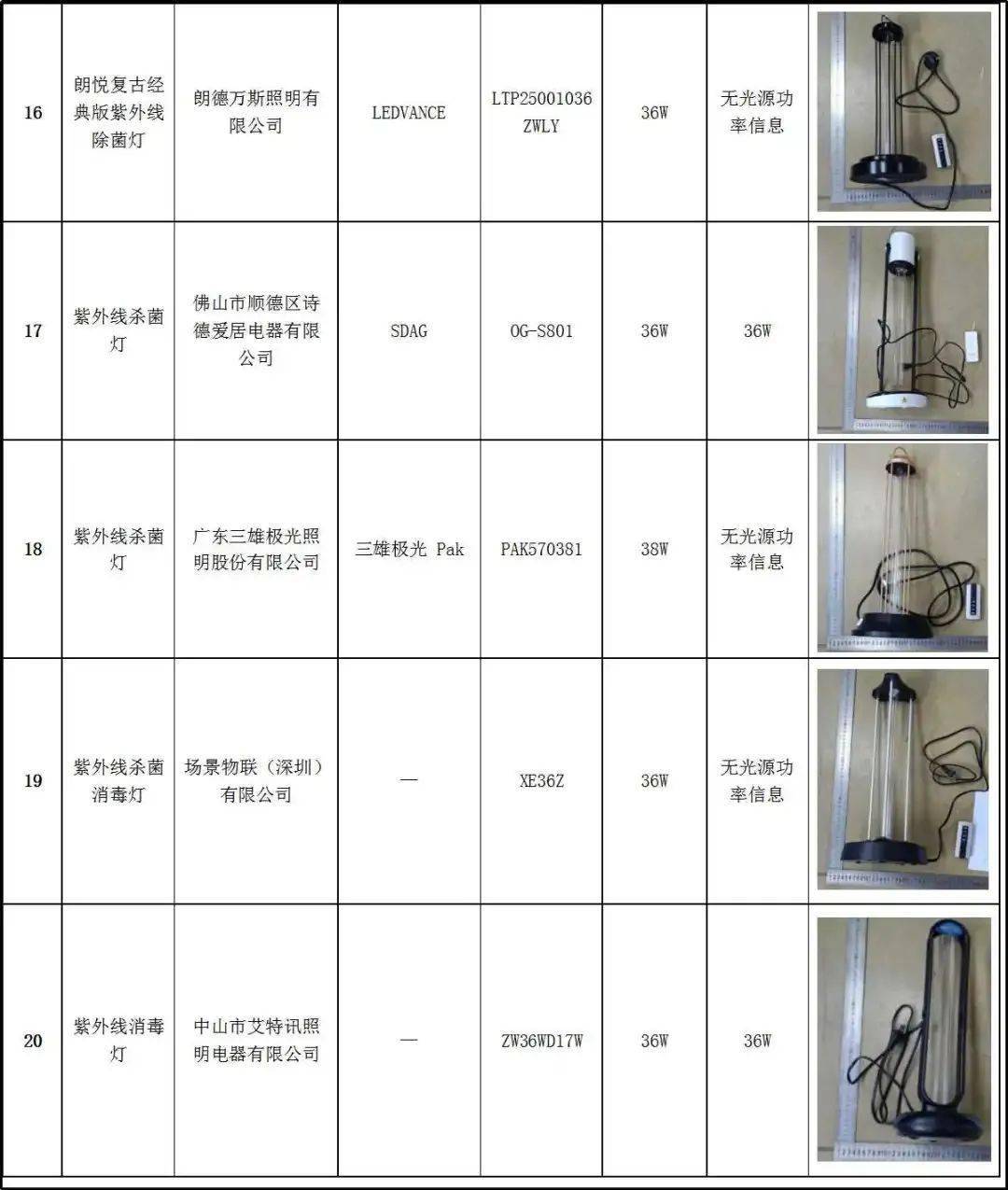 其它专用灯具与消毒剂的使用与监测