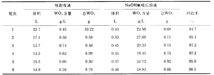 钨铁与消毒剂的使用与监测