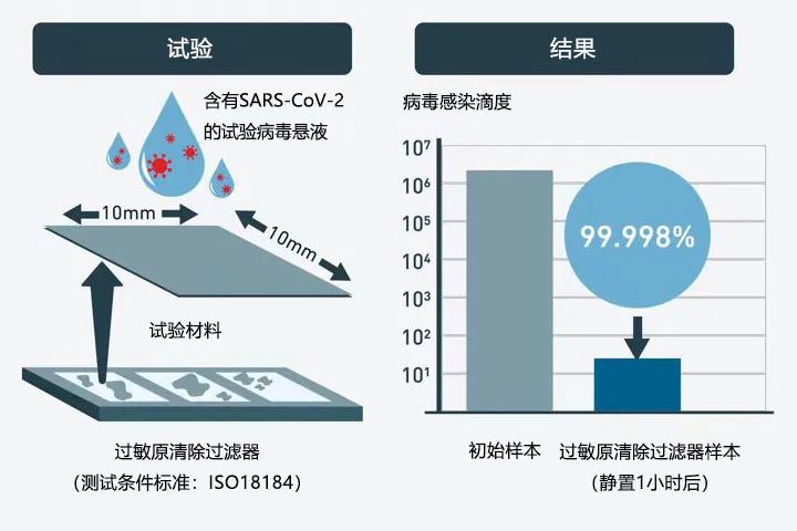 知识产权与消毒剂病毒杀灭试验