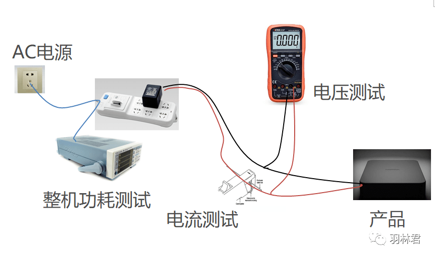 功率测量仪表与消毒的试剂