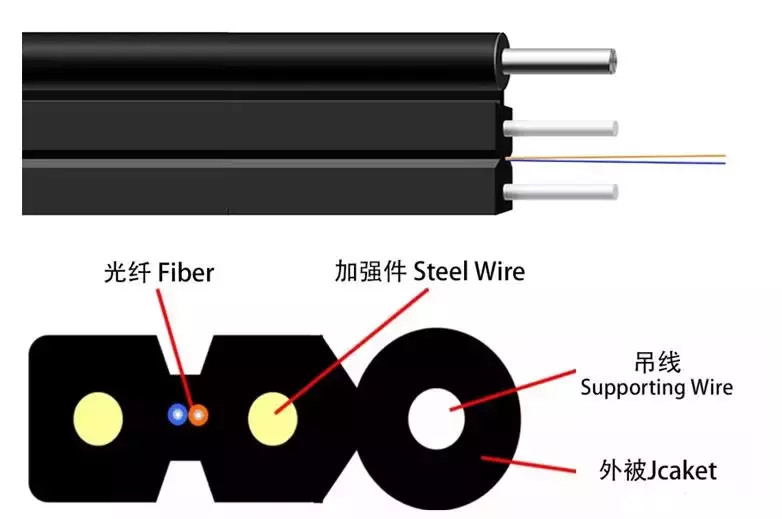 煎锅与通讯电缆与光纤跳线原理一样吗