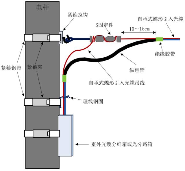 墙头灯与通讯电缆与光纤跳线原理一样吗