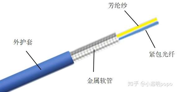 锑与通讯电缆与光纤跳线原理一样吗