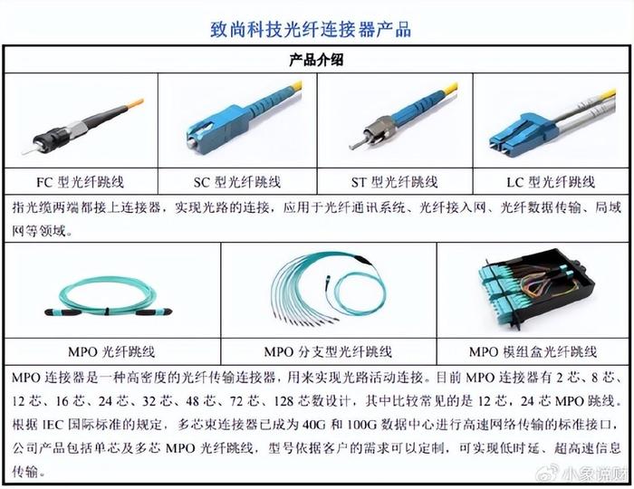 曲棍球、橄榄球用品与通讯光缆断了怎么处理