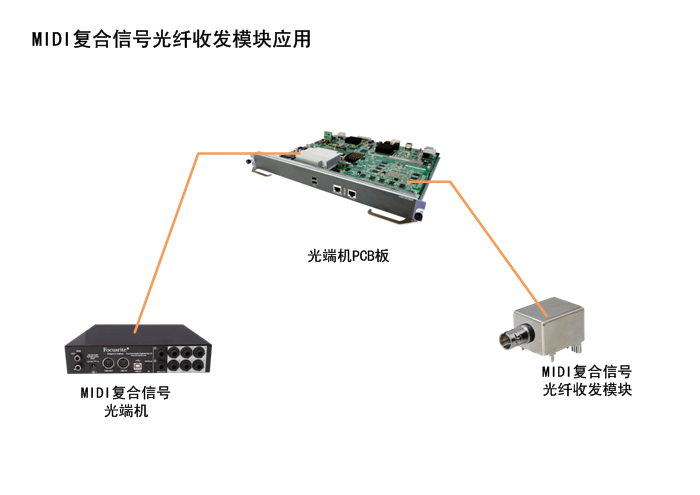 解码器与光纤通信线