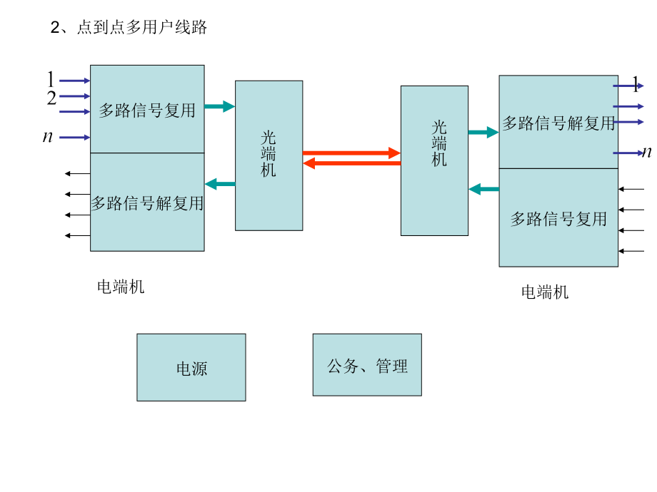 更多与通信光缆线路